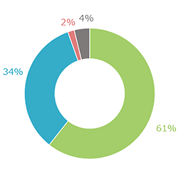 なぜ、そう感じましたか？