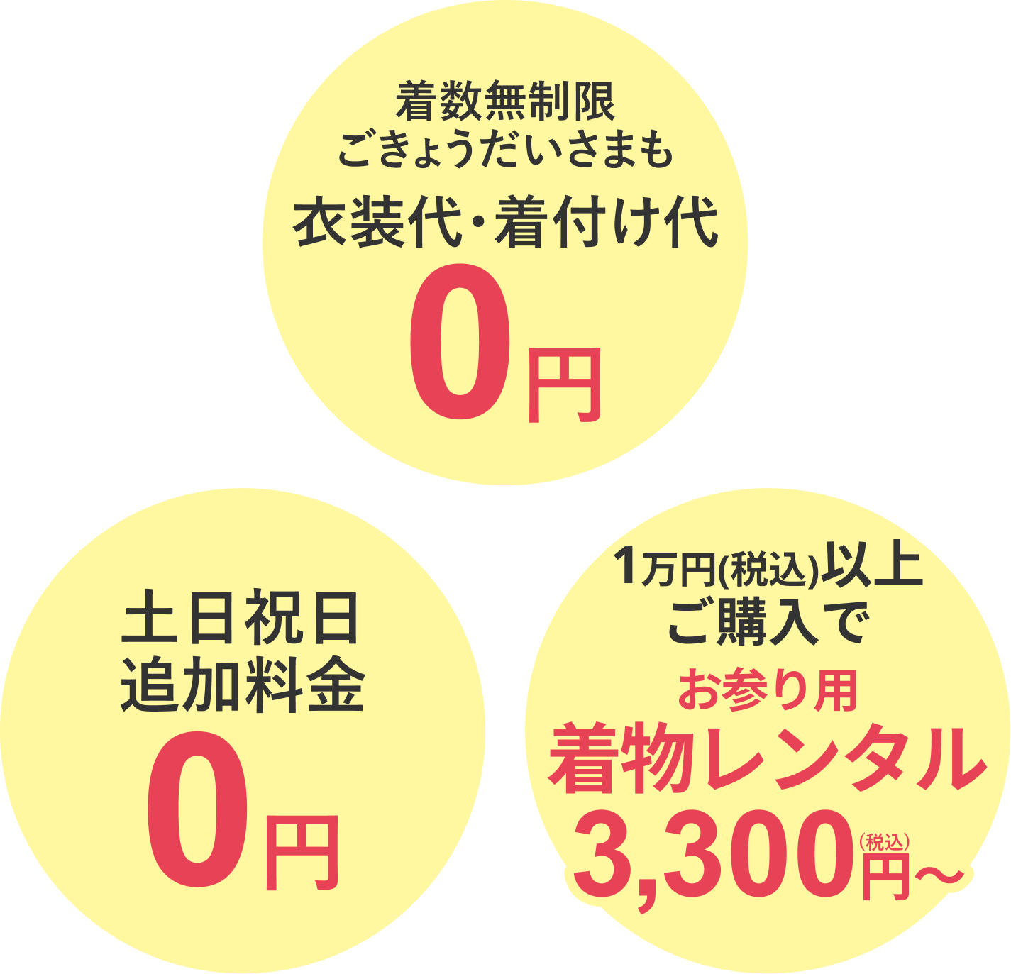 七五三撮影3つのポイント