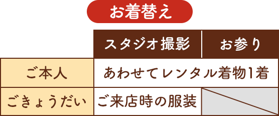 お着替え・本人は撮影お参り合わせてレンタル着物１枚・ごきょうだいはともにご来店時の服装