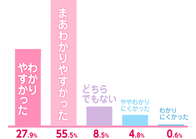 アンケート結果
